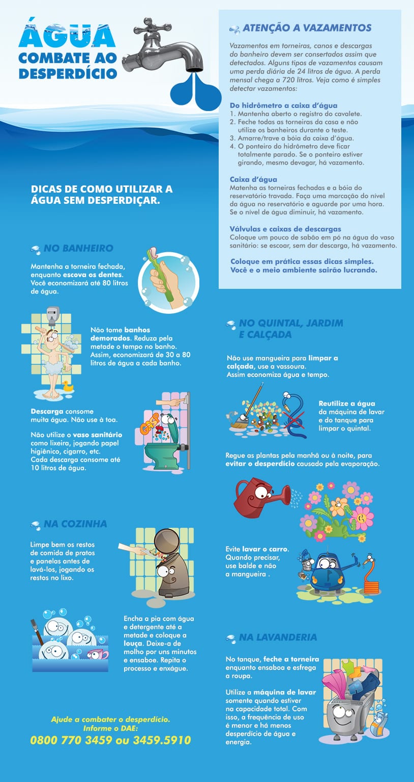 A importância da caixa d'água (PDF)